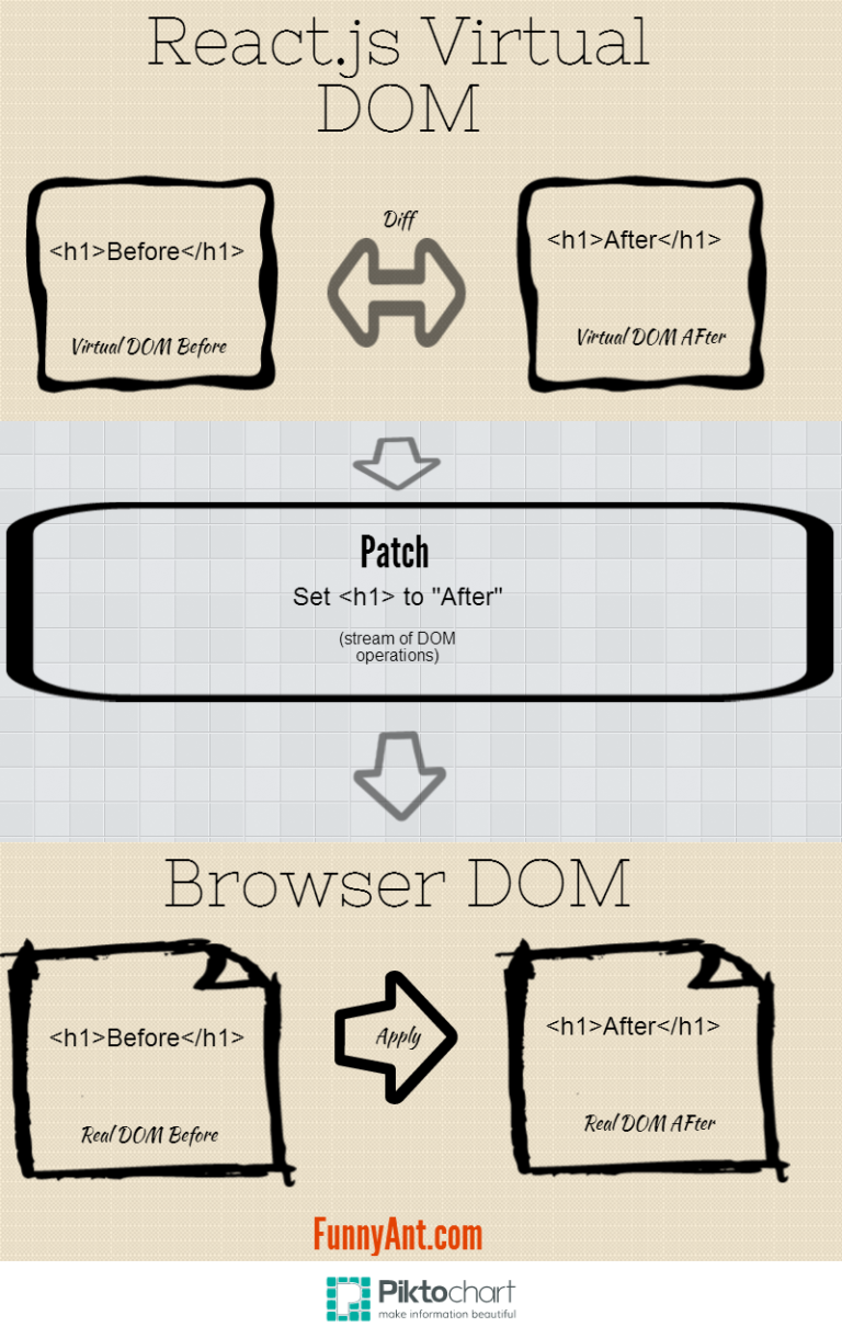 react-js-o-que-introdu-o-ao-react-blog-do-andr-felizardo