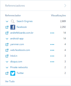 Blog André Felizardo