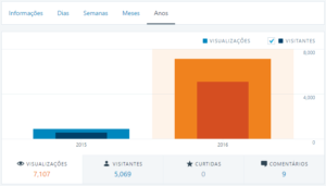 Blog André Felizardo