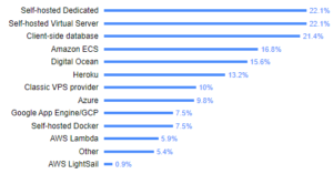 Ionic ferramentas - Host Server-side