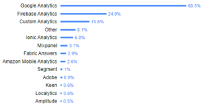 Ionic ferramentas - Analytics