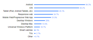 Ionic ferramentas - Plataformas que você atinge
