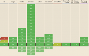 Imagem da compatibilidade do javascript reduce nos navegadores mais atuais