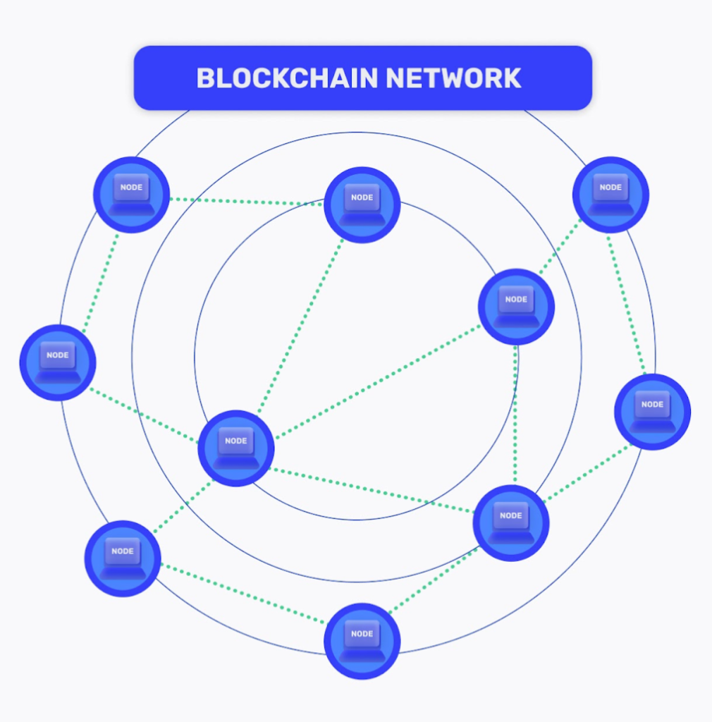 Rede Blockchain